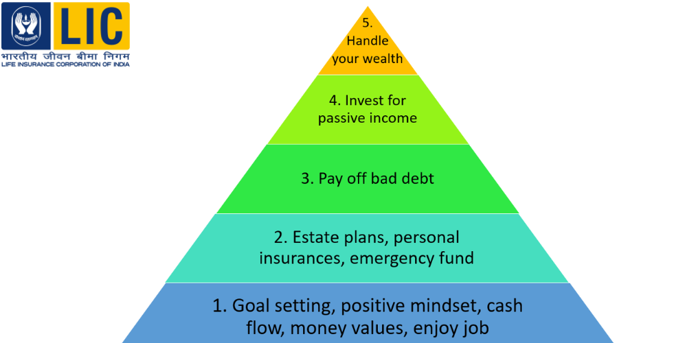 Financial Freedom With LIC Agency