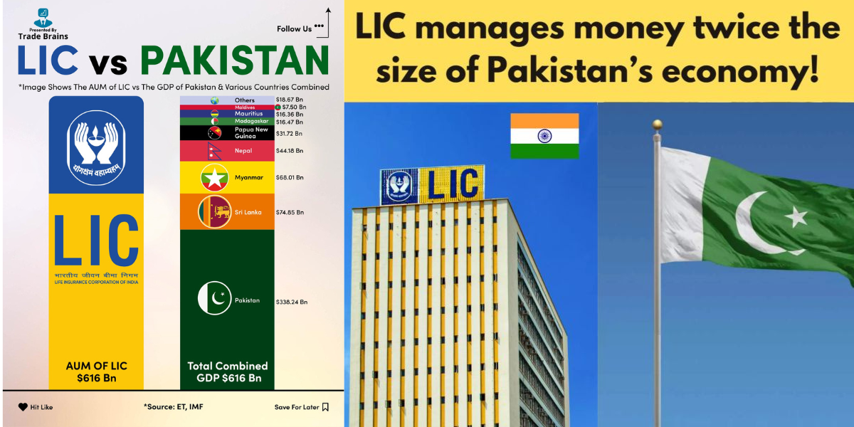 LIC AUM is Double of Pakistan's GDP